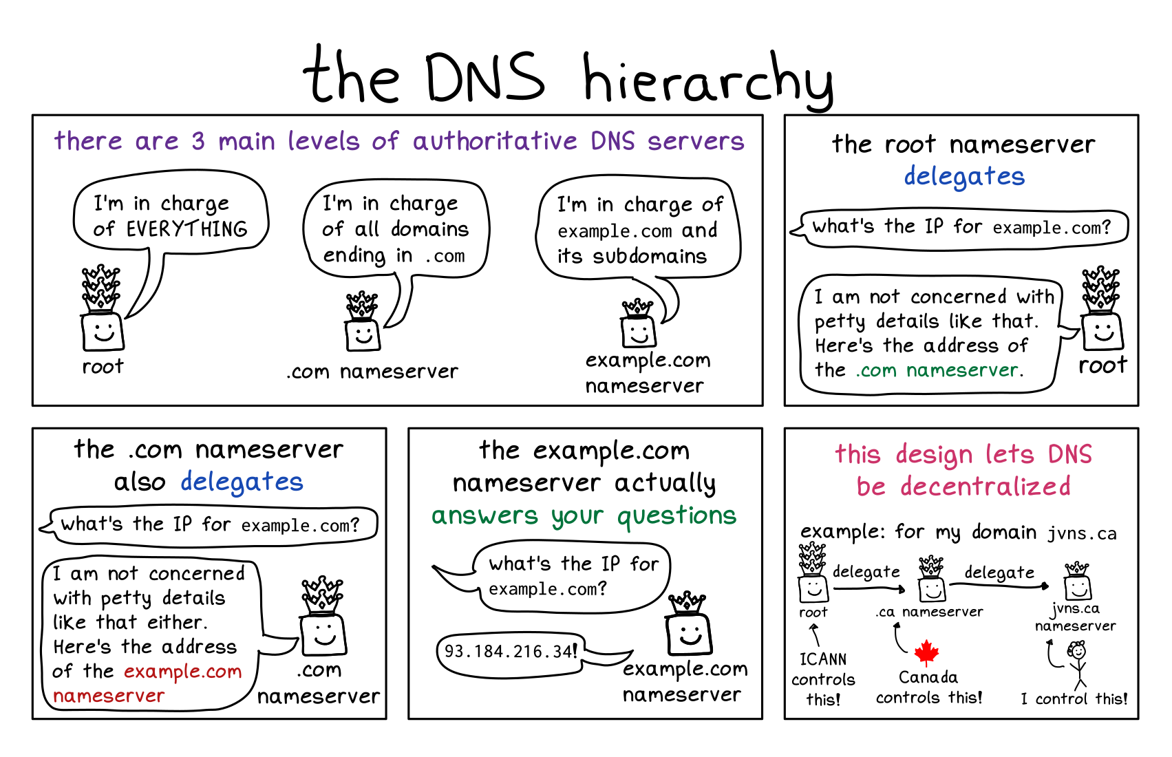 Delegation in a cute zine form